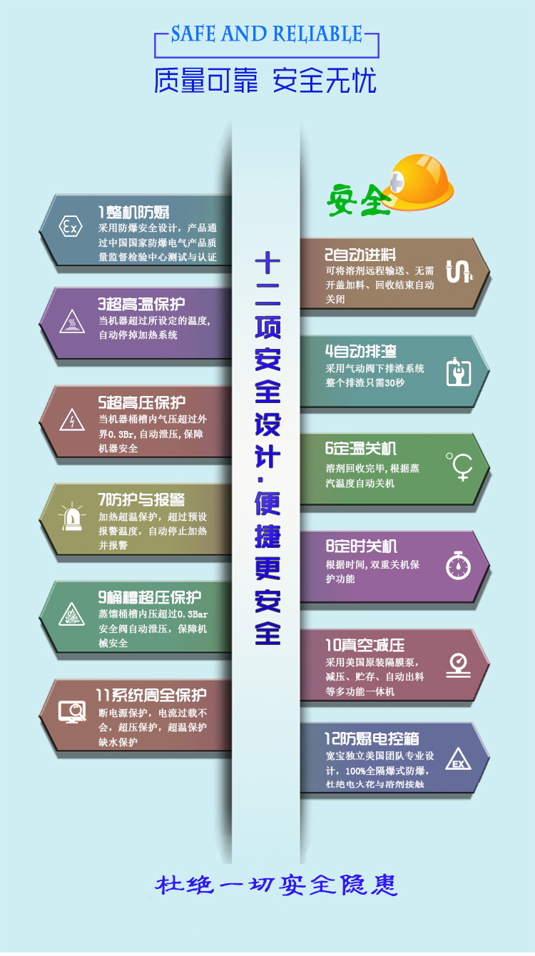 寬寶溶劑回收機的優勢