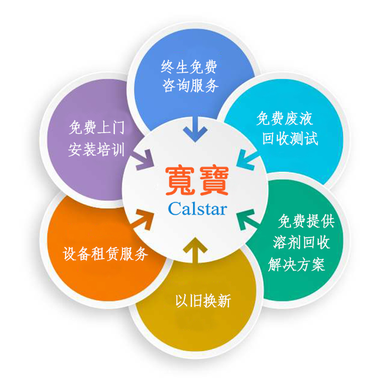 寬寶溶劑回收機廠家 高端溶劑回收機的領航者