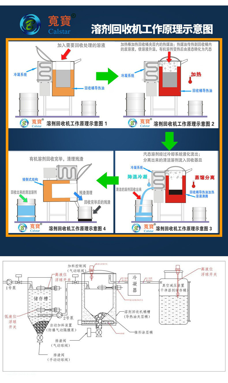 溶劑回收機(jī)工作原理
